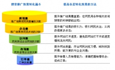 打开漏斗,做有价值的网站！